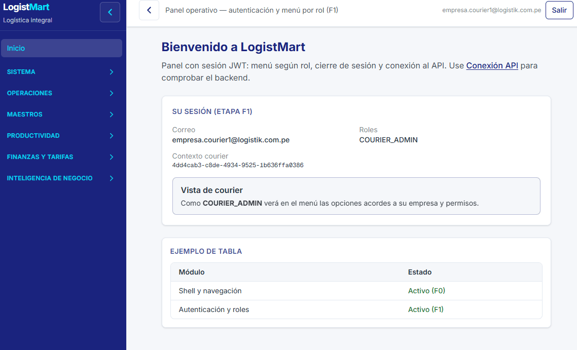 Dashboard Administrativo